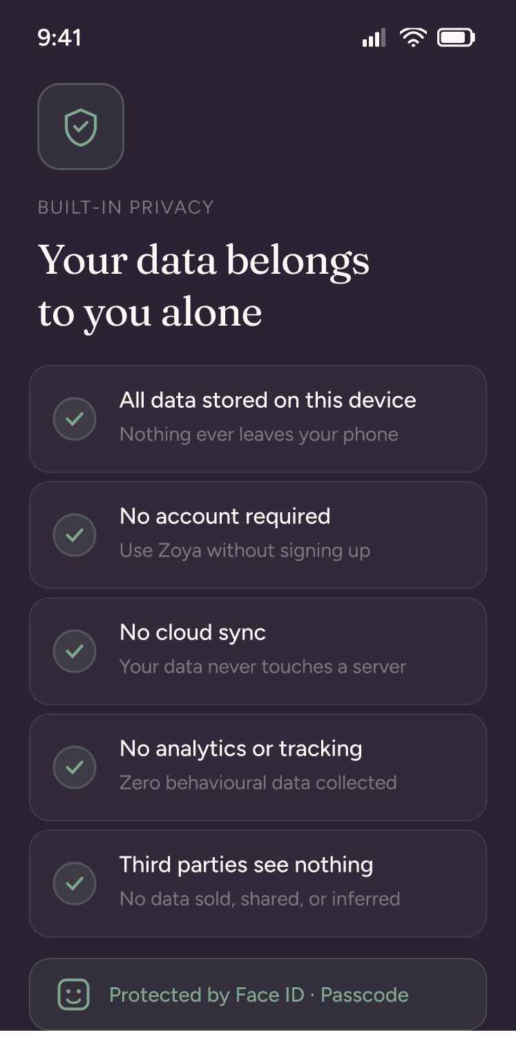 Zoya privacy screen listing on-device storage, no account required, no cloud sync, no analytics or tracking, and Face ID / passcode protection